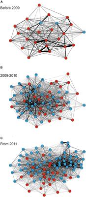 Companions and Casual Acquaintances: The Nature of Associations Among Bull Sharks at a Shark Feeding Site in Fiji